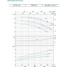 Насос центробежный LEO XST65-125/75 L0051